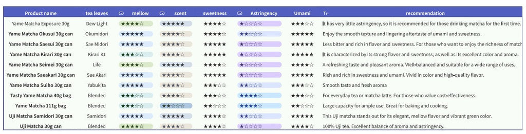 Ochamura Yame SUIHOU
